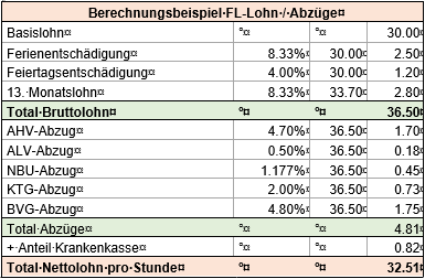 FL Berechnung